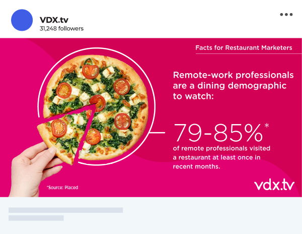 VDX.tv sample social post that says "Remote-work professionals are a dining demographic to watch: 79-85% of remote professionals visited a restaurant at least once in recent months"